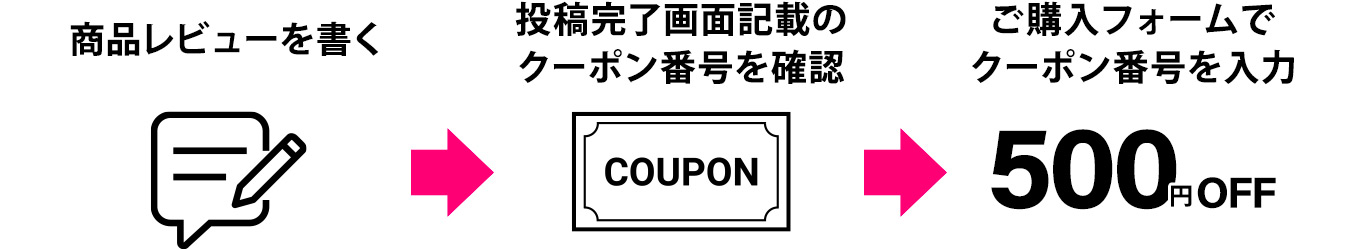 500円クーポン使用手順